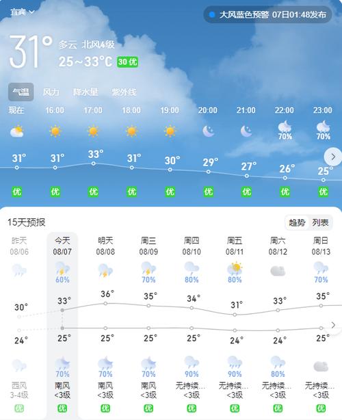 宜宾天气预报40天,宜宾天气预报40天查询准确度多少-第1张图片-巾百福 宜宾天气预报40天,宜宾天气预报40天查询准确度多少-第1张图片-巾百福