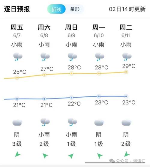宜宾天气预报40天,宜宾天气预报40天查询准确度多少-第4张图片-巾百福 宜宾天气预报40天,宜宾天气预报40天查询准确度多少-第4张图片-巾百福