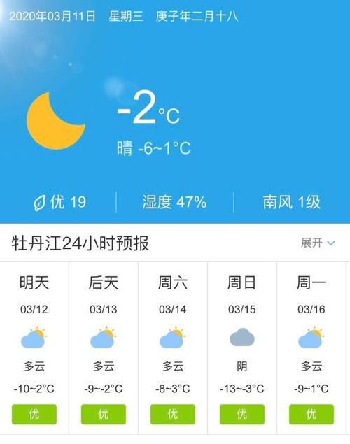 牡丹江市天气预报,哈尔滨牡丹江市天气预报?-第4张图片-巾百福 牡丹江市天气预报,哈尔滨牡丹江市天气预报?-第4张图片-巾百福