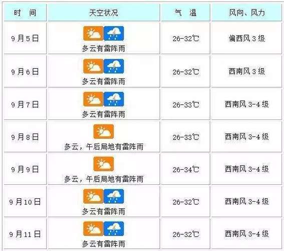 广东揭阳天气预报,广东揭阳天气预报15天查询结果-第3张图片-巾百福 广东揭阳天气预报,广东揭阳天气预报15天查询结果-第3张图片-巾百福