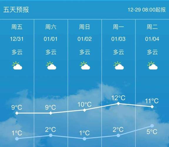 潼南天气预报15天,潼南天气预报15天准确一览表?-第1张图片-巾百福 潼南天气预报15天,潼南天气预报15天准确一览表?-第1张图片-巾百福