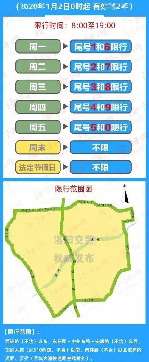 洛阳限号车辆是咋限,洛阳限号制度?-第4张图片-巾百福 洛阳限号车辆是咋限,洛阳限号制度?-第4张图片-巾百福