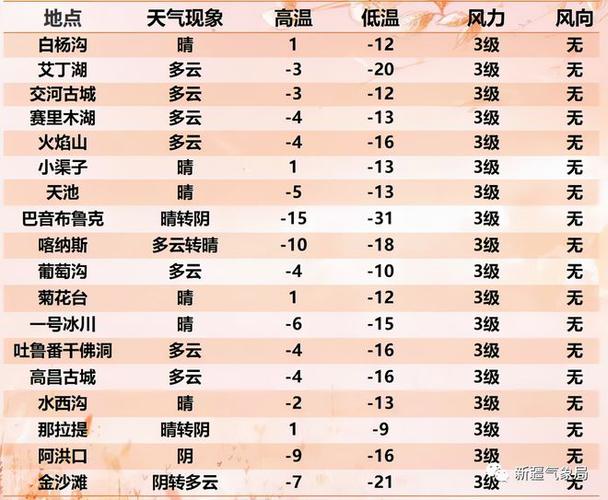 塔城地区天气预报,塔城地区天气预报下载-第3张图片-巾百福 塔城地区天气预报,塔城地区天气预报下载-第3张图片-巾百福