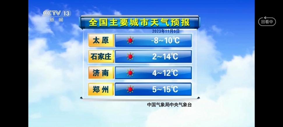 塔城地区天气预报,塔城地区天气预报下载-第6张图片-巾百福 塔城地区天气预报,塔城地区天气预报下载-第6张图片-巾百福