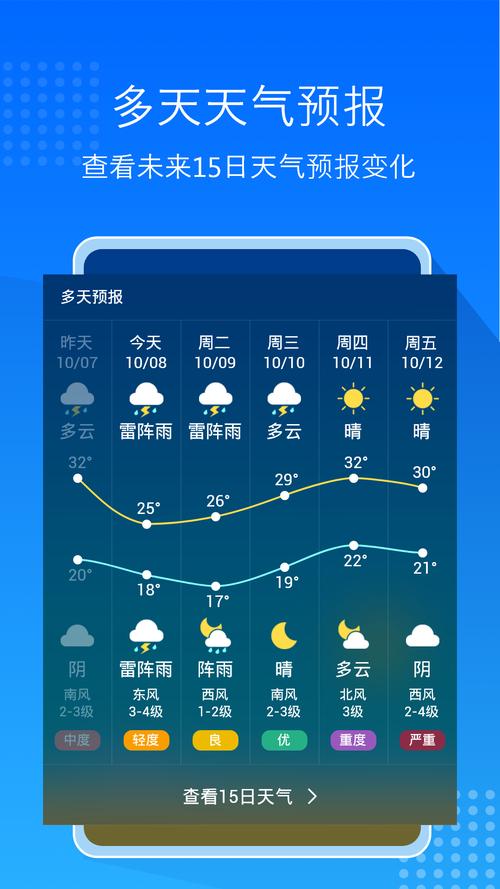 天气预报全国下载?天气预报全国下载官网?-第4张图片-巾百福 天气预报全国下载?天气预报全国下载官网?-第4张图片-巾百福