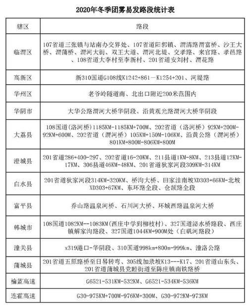 11月3号渭南限号,渭南限号查询今天1月10号?-第4张图片-巾百福 11月3号渭南限号,渭南限号查询今天1月10号?-第4张图片-巾百福