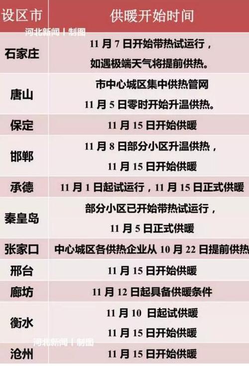 邢台11号限号通知?邢台限号2021最新限号1月份?-第4张图片-巾百福 邢台11号限号通知?邢台限号2021最新限号1月份?-第4张图片-巾百福