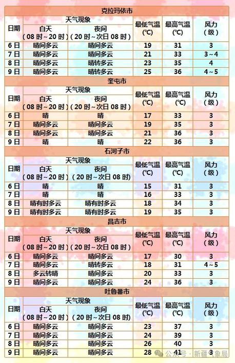 安徽利辛天气预报,安徽利辛天气预报15天天气预报查询表?-第2张图片-巾百福 安徽利辛天气预报,安徽利辛天气预报15天天气预报查询表?-第2张图片-巾百福
