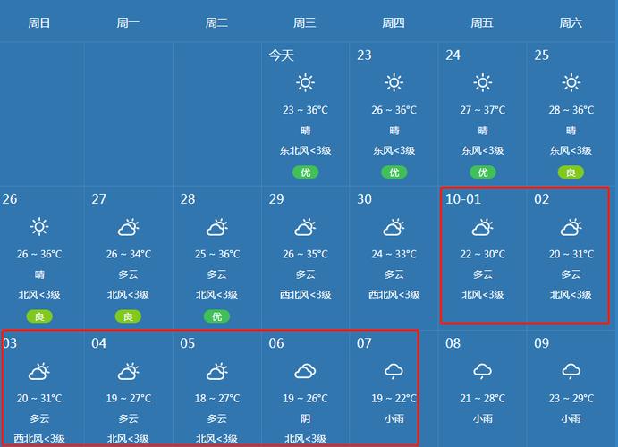 江津天气预报30天?江津天气预报30天准确查询?-第5张图片-巾百福 江津天气预报30天?江津天气预报30天准确查询?-第5张图片-巾百福
