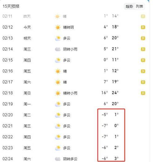 泸州天气预报15天,泸州天气预报15天30天准确-第1张图片-巾百福 泸州天气预报15天,泸州天气预报15天30天准确-第1张图片-巾百福