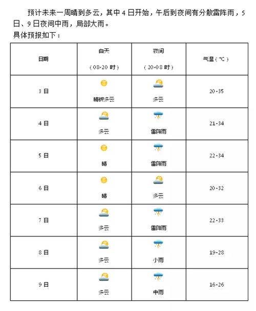 泸州天气预报15天,泸州天气预报15天30天准确-第3张图片-巾百福 泸州天气预报15天,泸州天气预报15天30天准确-第3张图片-巾百福