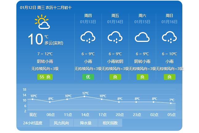 泸州天气预报15天,泸州天气预报15天30天准确-第4张图片-巾百福 泸州天气预报15天,泸州天气预报15天30天准确-第4张图片-巾百福