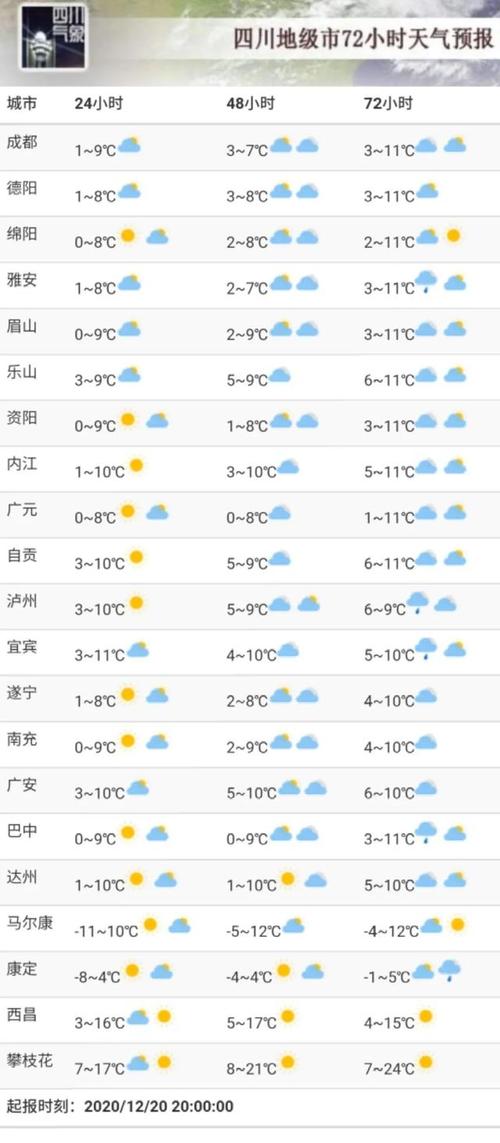 泸州天气预报15天,泸州天气预报15天30天准确-第5张图片-巾百福 泸州天气预报15天,泸州天气预报15天30天准确-第5张图片-巾百福