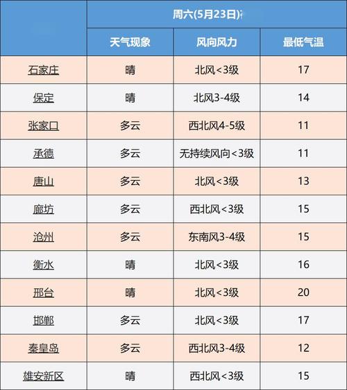 中国天气网未来三天,中国天气网未来三天降水云图?-第4张图片-巾百福 中国天气网未来三天,中国天气网未来三天降水云图?-第4张图片-巾百福
