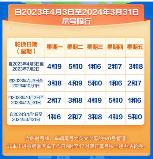 北京7.12日限号,北京7月2日限号查询-第4张图片-巾百福 北京7.12日限号,北京7月2日限号查询-第4张图片-巾百福