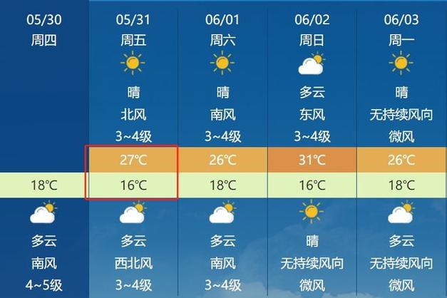 随州天气预报30天?随州天气预报30天气报气?-第7张图片-巾百福 随州天气预报30天?随州天气预报30天气报气?-第7张图片-巾百福