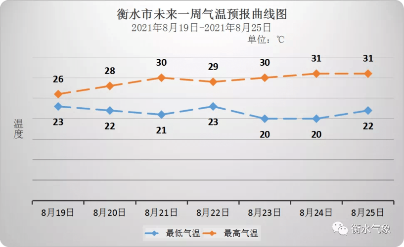 衡水冀州天气预报?衡水冀州天气预报今天?-第3张图片-巾百福 衡水冀州天气预报?衡水冀州天气预报今天?-第3张图片-巾百福