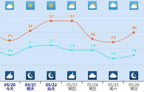 衡水冀州天气预报?衡水冀州天气预报今天?-第4张图片-巾百福 衡水冀州天气预报?衡水冀州天气预报今天?-第4张图片-巾百福