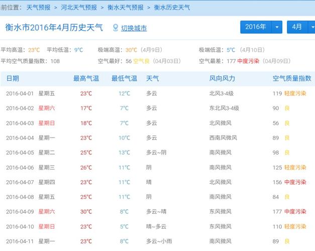 衡水冀州天气预报?衡水冀州天气预报今天?-第6张图片-巾百福 衡水冀州天气预报?衡水冀州天气预报今天?-第6张图片-巾百福