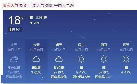 洪洞一周天气预报,洪洞未来一周天气?-第5张图片-巾百福 洪洞一周天气预报,洪洞未来一周天气?-第5张图片-巾百福