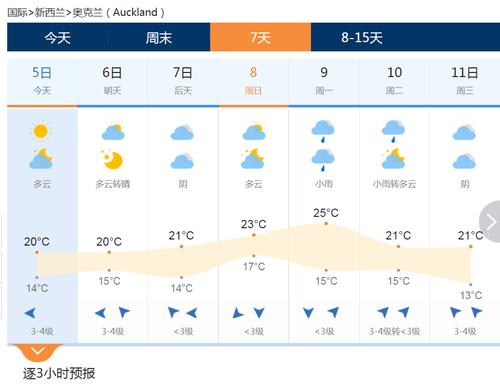洪洞一周天气预报,洪洞未来一周天气?-第6张图片-巾百福 洪洞一周天气预报,洪洞未来一周天气?-第6张图片-巾百福