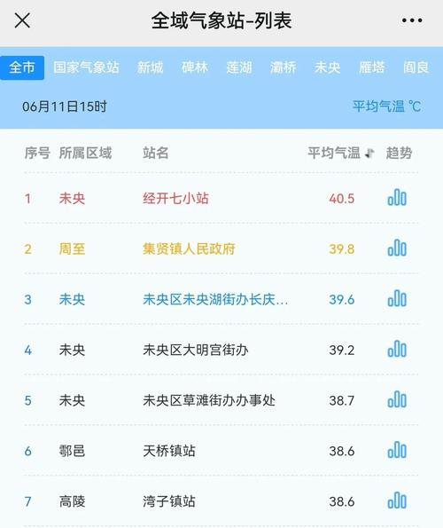 西安天气预气预报?西安天气预气预报30天?-第1张图片-巾百福 西安天气预气预报?西安天气预气预报30天?-第1张图片-巾百福