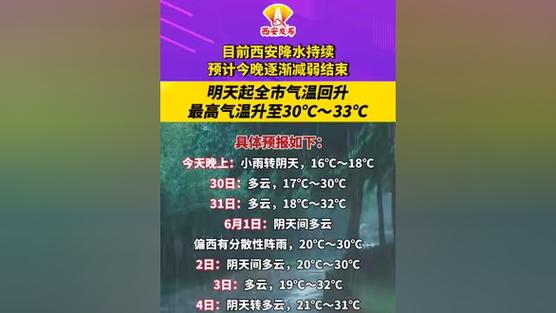 西安天气预气预报?西安天气预气预报30天?-第3张图片-巾百福 西安天气预气预报?西安天气预气预报30天?-第3张图片-巾百福