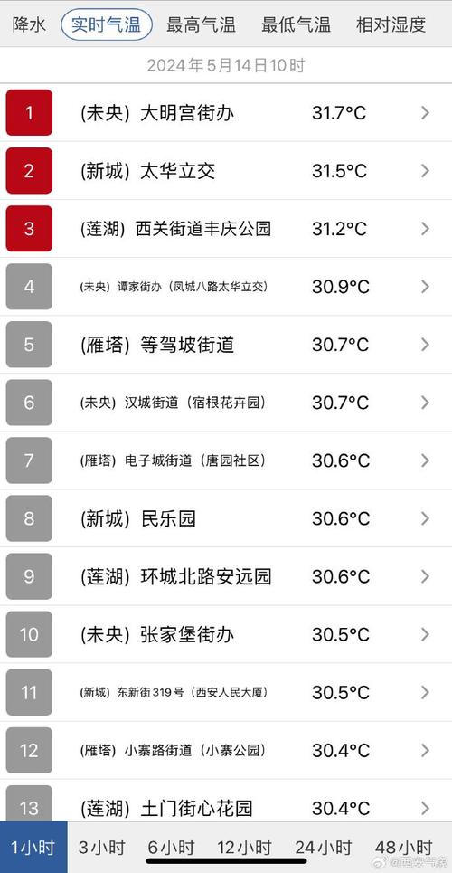 西安天气预气预报?西安天气预气预报30天?-第5张图片-巾百福 西安天气预气预报?西安天气预气预报30天?-第5张图片-巾百福