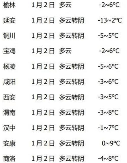 西安天气预气预报?西安天气预气预报30天?-第7张图片-巾百福 西安天气预气预报?西安天气预气预报30天?-第7张图片-巾百福