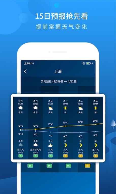 郎溪天气15天预报?郎溪天气15天预报最新?-第3张图片-巾百福 郎溪天气15天预报?郎溪天气15天预报最新?-第3张图片-巾百福