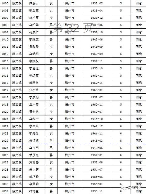 广东梅州大埔天气,广东梅州大埔天气预报一周-第3张图片-巾百福 广东梅州大埔天气,广东梅州大埔天气预报一周-第3张图片-巾百福