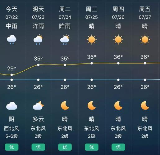 柘荣天气预报一周,柘荣天气预报一周15天-第3张图片-巾百福 柘荣天气预报一周,柘荣天气预报一周15天-第3张图片-巾百福