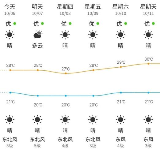 柘荣天气预报一周,柘荣天气预报一周15天-第7张图片-巾百福 柘荣天气预报一周,柘荣天气预报一周15天-第7张图片-巾百福