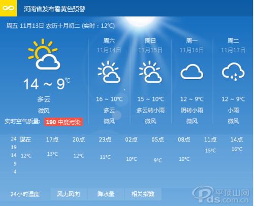 平顶山鲁山天气预报,河南省平顶山市鲁山天气预报15天天气预报-第3张图片-巾百福 平顶山鲁山天气预报,河南省平顶山市鲁山天气预报15天天气预报-第3张图片-巾百福