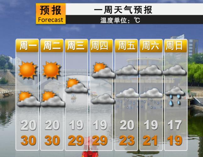 平顶山鲁山天气预报,河南省平顶山市鲁山天气预报15天天气预报-第5张图片-巾百福 平顶山鲁山天气预报,河南省平顶山市鲁山天气预报15天天气预报-第5张图片-巾百福