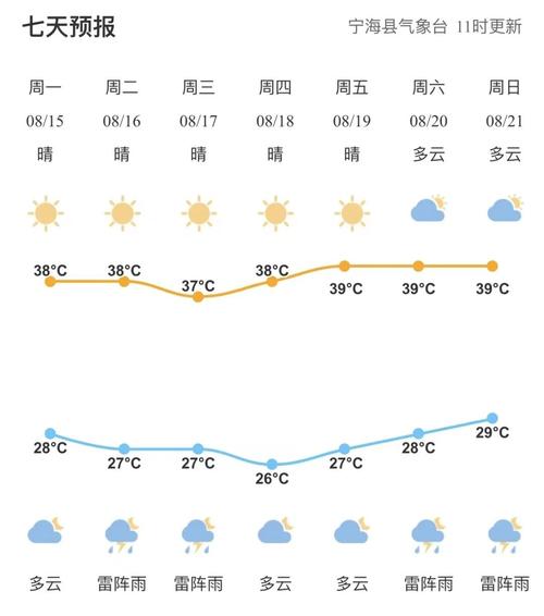 平顶山鲁山天气预报,河南省平顶山市鲁山天气预报15天天气预报-第6张图片-巾百福 平顶山鲁山天气预报,河南省平顶山市鲁山天气预报15天天气预报-第6张图片-巾百福