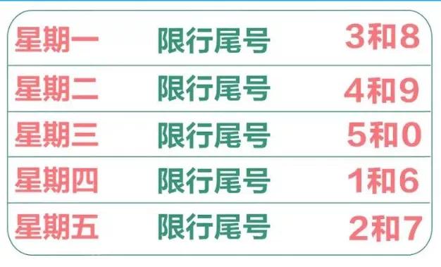 北京限行尾号怎么限,北京限行尾号的时间是怎么规定的?-第4张图片-巾百福 北京限行尾号怎么限,北京限行尾号的时间是怎么规定的?-第4张图片-巾百福