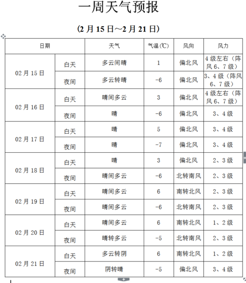 中央天气预报一周,中央天气预报一周视频回放?-第1张图片-巾百福 中央天气预报一周,中央天气预报一周视频回放?-第1张图片-巾百福