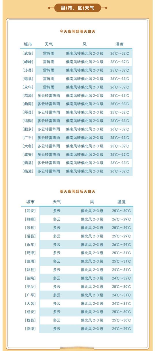 武安天气预报一周?武安天气预报一周7天实时?-第6张图片-巾百福 武安天气预报一周?武安天气预报一周7天实时?-第6张图片-巾百福