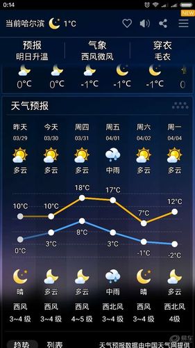 尚志天气预报30天,尚志天气天气-第2张图片-巾百福 尚志天气预报30天,尚志天气天气-第2张图片-巾百福
