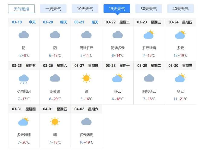 尚志天气预报30天,尚志天气天气-第3张图片-巾百福 尚志天气预报30天,尚志天气天气-第3张图片-巾百福
