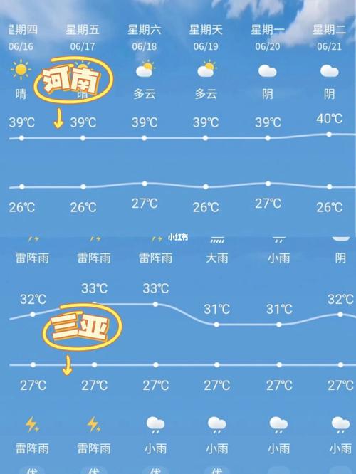 尚志天气预报30天,尚志天气天气-第4张图片-巾百福 尚志天气预报30天,尚志天气天气-第4张图片-巾百福