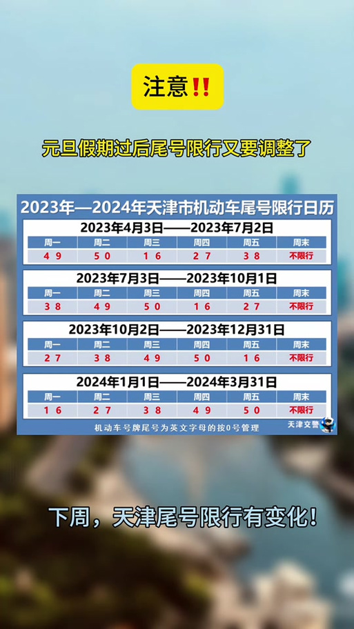 天津农村限号不限号?2020天津车牌限号?-第5张图片-巾百福 天津农村限号不限号?2020天津车牌限号?-第5张图片-巾百福