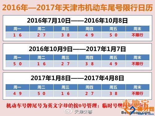 天津农村限号不限号?2020天津车牌限号?-第6张图片-巾百福 天津农村限号不限号?2020天津车牌限号?-第6张图片-巾百福