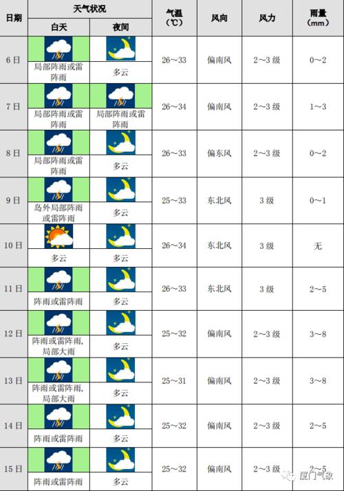 济南地区天气预报,济南地区天气预报15天查询?-第1张图片-巾百福 济南地区天气预报,济南地区天气预报15天查询?-第1张图片-巾百福
