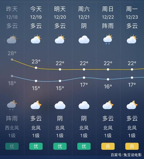 济南地区天气预报,济南地区天气预报15天查询?-第2张图片-巾百福 济南地区天气预报,济南地区天气预报15天查询?-第2张图片-巾百福