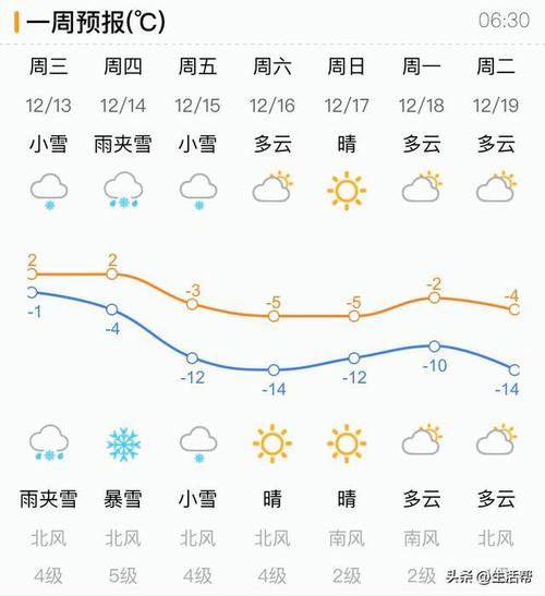济南地区天气预报,济南地区天气预报15天查询?-第4张图片-巾百福 济南地区天气预报,济南地区天气预报15天查询?-第4张图片-巾百福