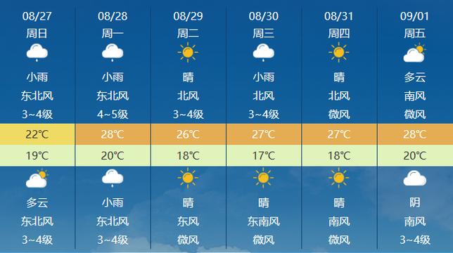 济南地区天气预报,济南地区天气预报15天查询?-第5张图片-巾百福 济南地区天气预报,济南地区天气预报15天查询?-第5张图片-巾百福