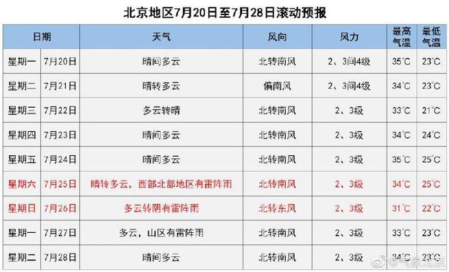 双辽天气预报七天,双辽天气预报30天最新?-第1张图片-巾百福 双辽天气预报七天,双辽天气预报30天最新?-第1张图片-巾百福