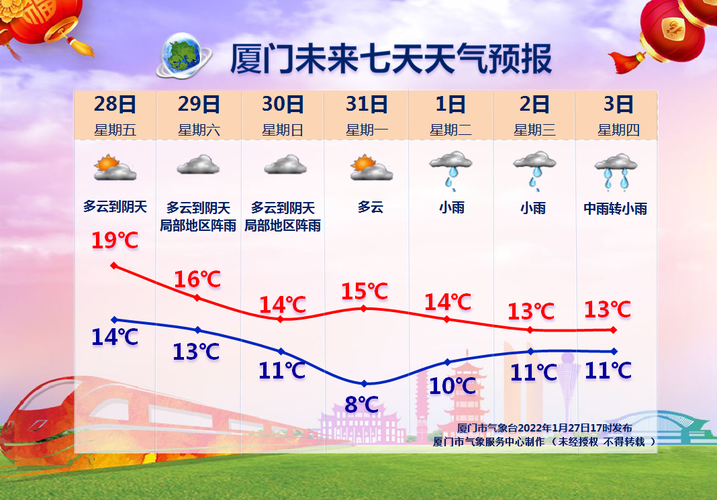 厦门近一周的天气,厦门近一周天气预报查询-第3张图片-巾百福 厦门近一周的天气,厦门近一周天气预报查询-第3张图片-巾百福